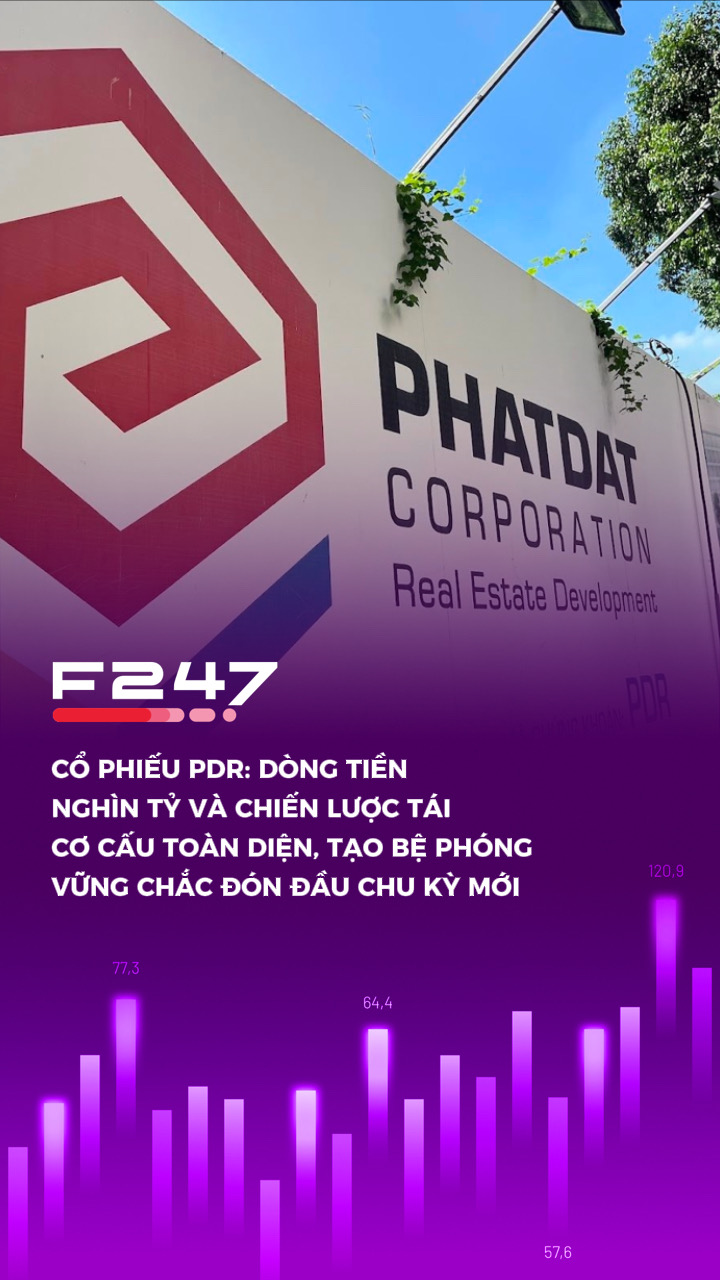 Cổ phiếu PDR: Dòng tiền nghìn tỷ và chiến lược tái cơ cấu toàn diện, tạo bệ phóng vững chắc đón đầy chu kỳ mới