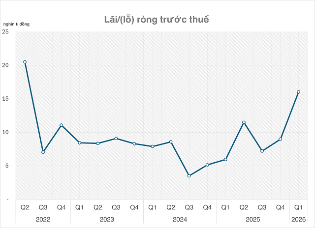 Lợi nhuận trước thuế quý 1 của 11 doanh nghiệp ngành dầu khí.png