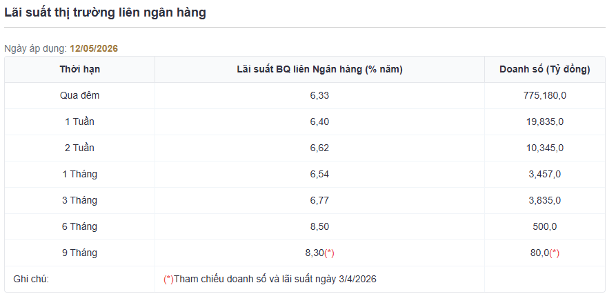 Nguồn Ngân hàng Nhà nước Việt Nam.png
