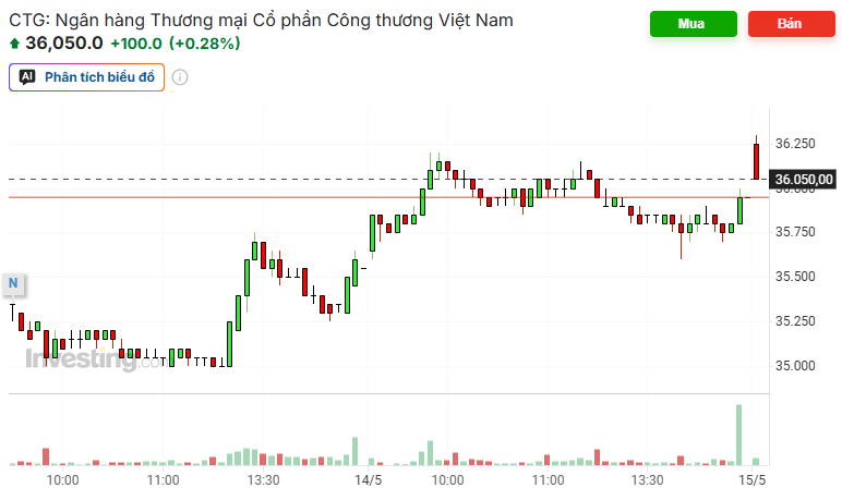 Giao dịch cổ phiếu CTG.png