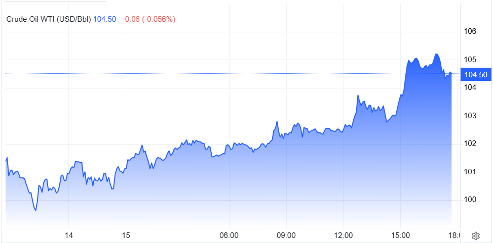 Giá dầu WTI giao dịch phiên 15.5.png