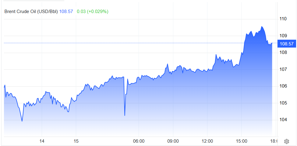 Giá dầu Brent giao dịch phiên 15.5.png