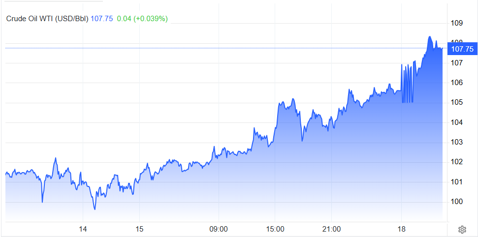 Giá dầu WTI giao dịch từ ngày 14-phiên sáng 18.5.png
