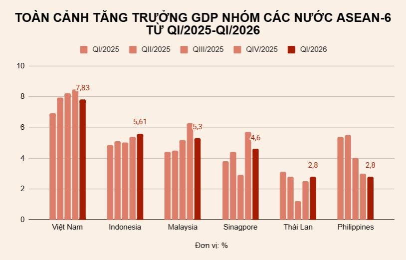 Toàn cảnh tăng trường GDP nhóm các nước ASEAN-6.jpg