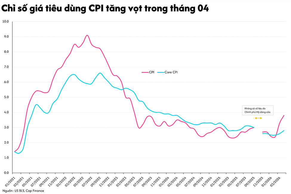 Chỉ số giá tiêu dùng của Mỹ.png