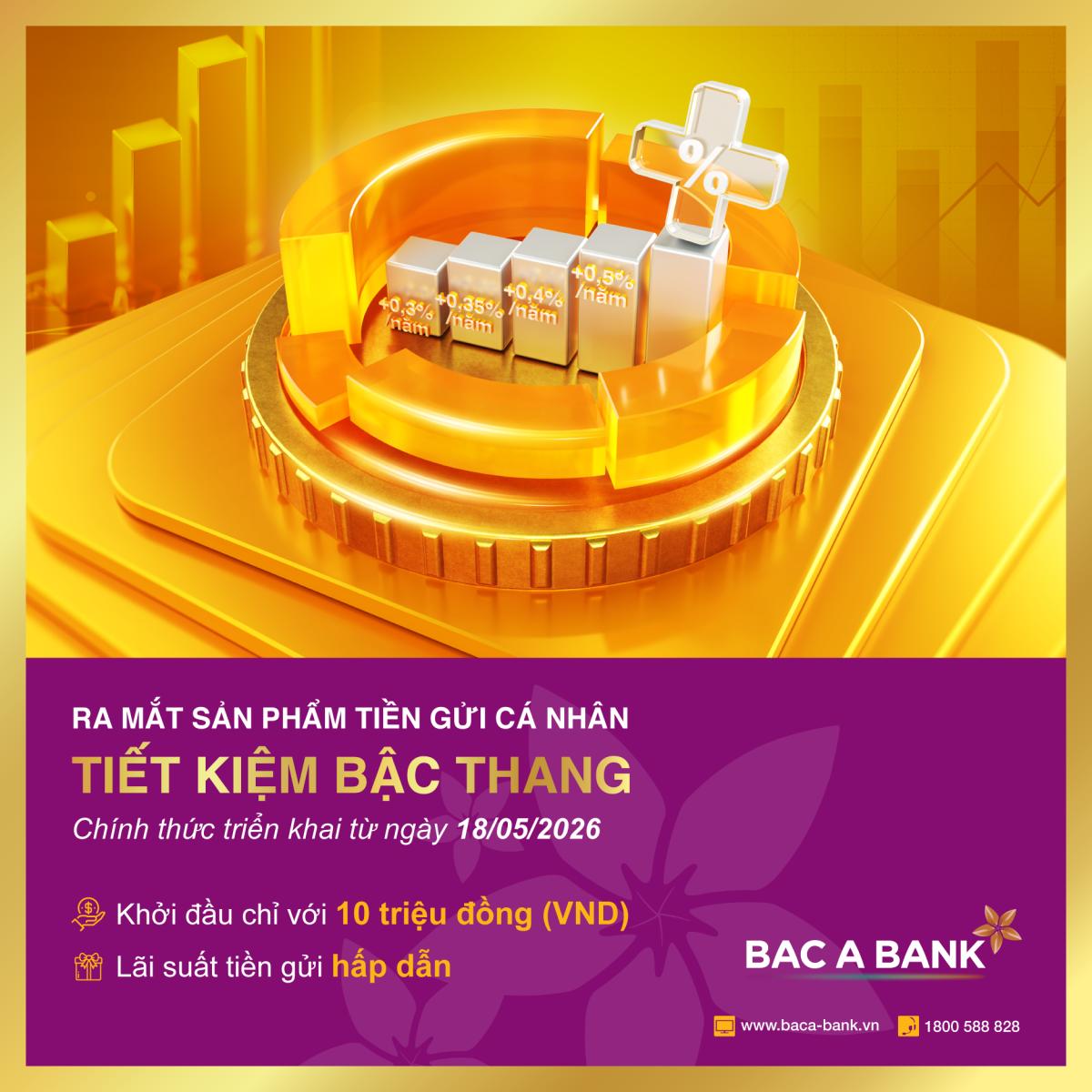 BAC A BANK ra mắt tiết kiệm bậc thang: Từ “giữ tiền an toàn” đến tối ưu dòng tiền nhãn rỗi