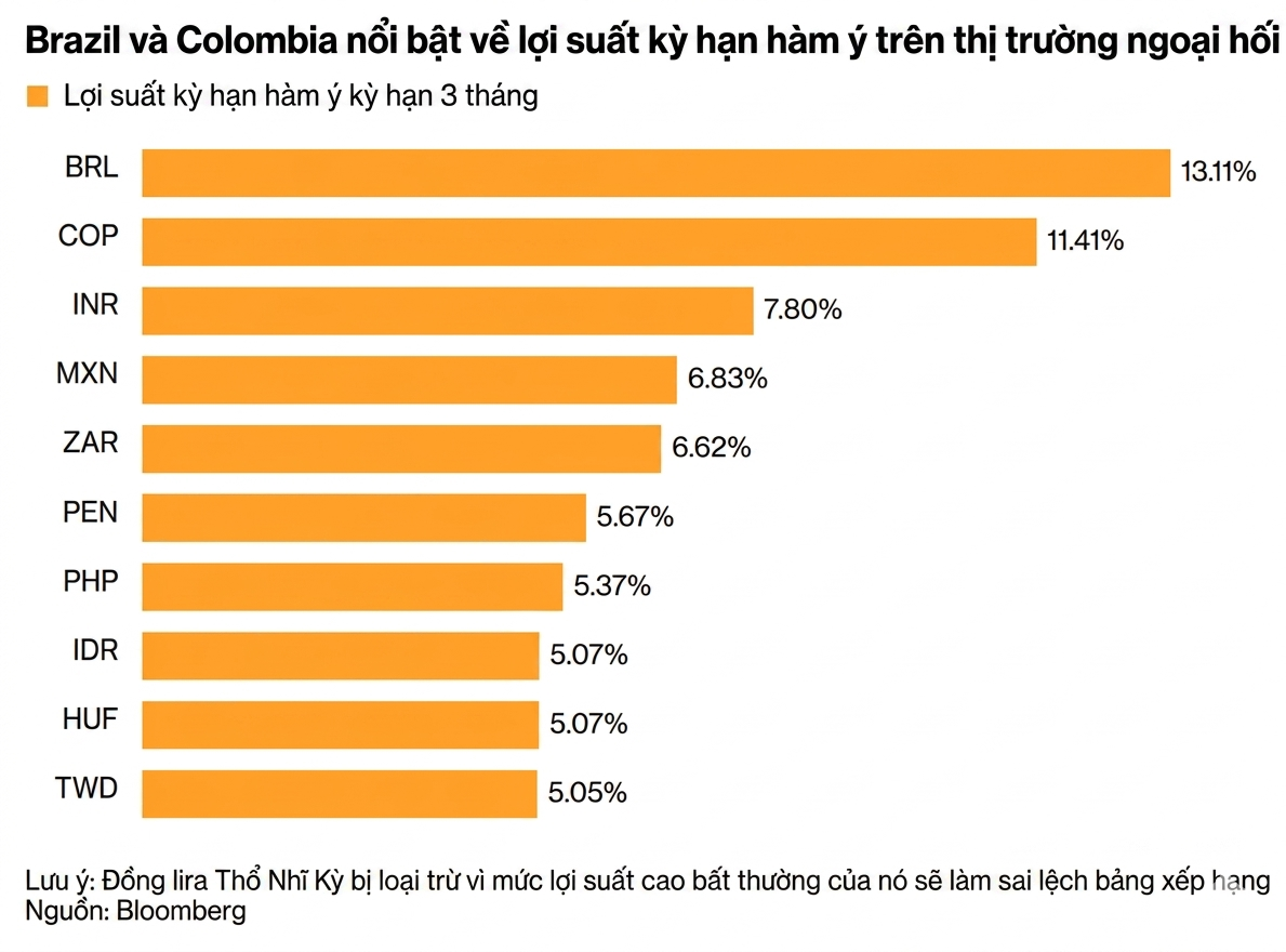 Nguồn Bloomberg.1.png