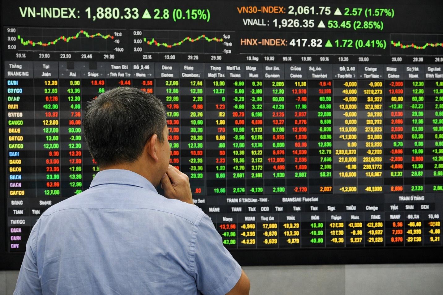 VN-Index “quay xe” ngoạn mục cuối phiên, thị trường đang phát tín hiệu gì?