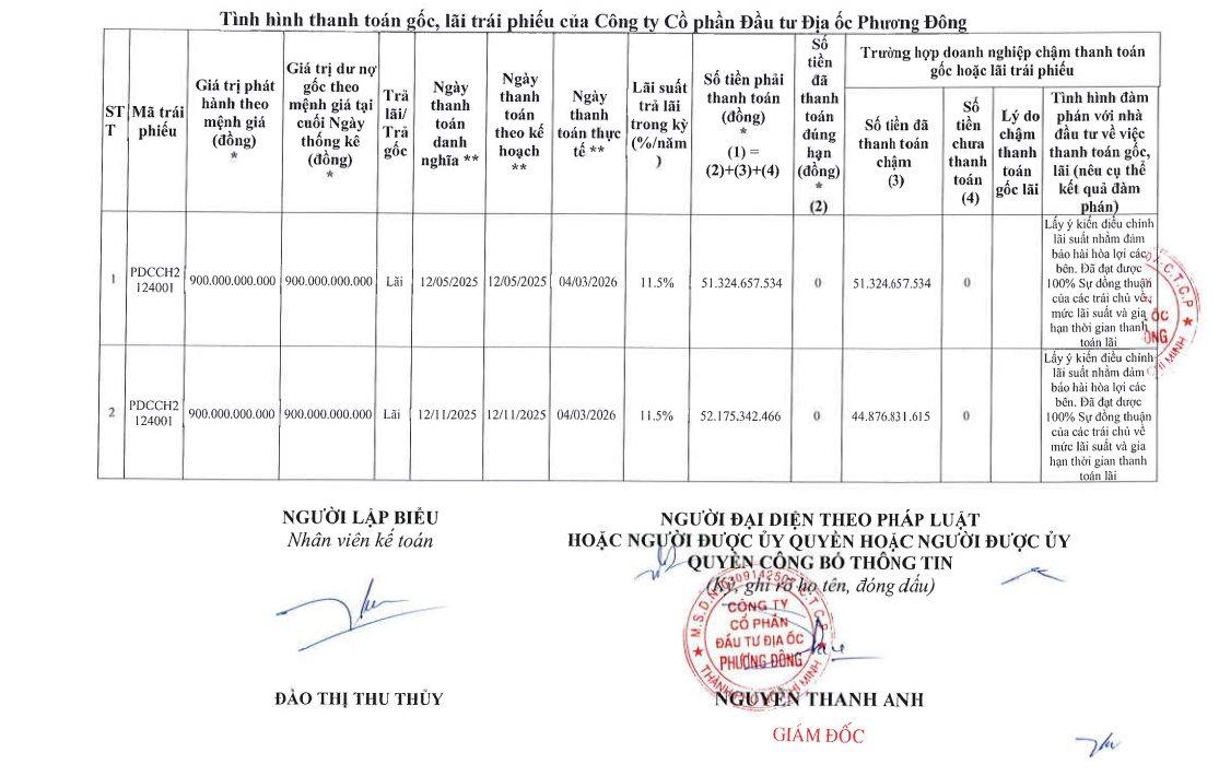 Gánh nợ gần 1.300 tỷ đồng, thành viên Pi Group vừa thoát lỗ trong năm 2025