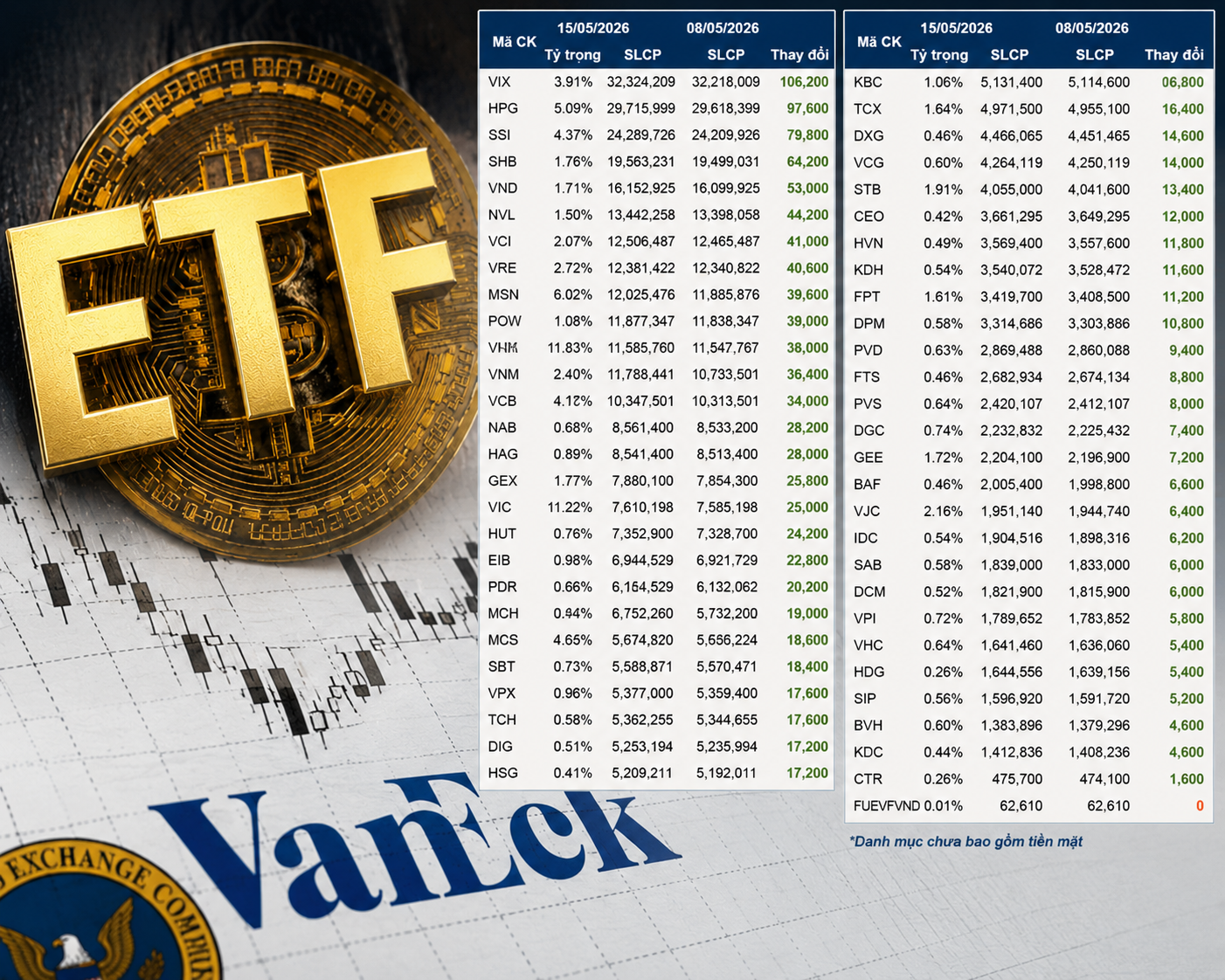 Quỹ ETF lớn của Mỹ tiếp tục mua ròng cổ phiếu Việt tuần thứ 4 liên tiếp