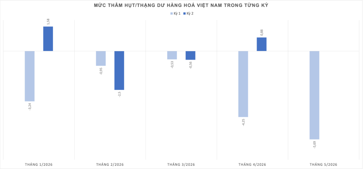 Nguồn Cục Hải quan.png