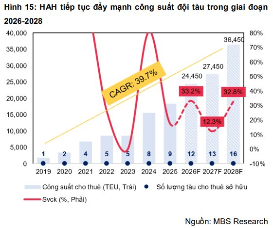 Ảnh có chứa văn bản, ảnh chụp màn hình, Phông chữ, hàng Mô tả được tạo tự động