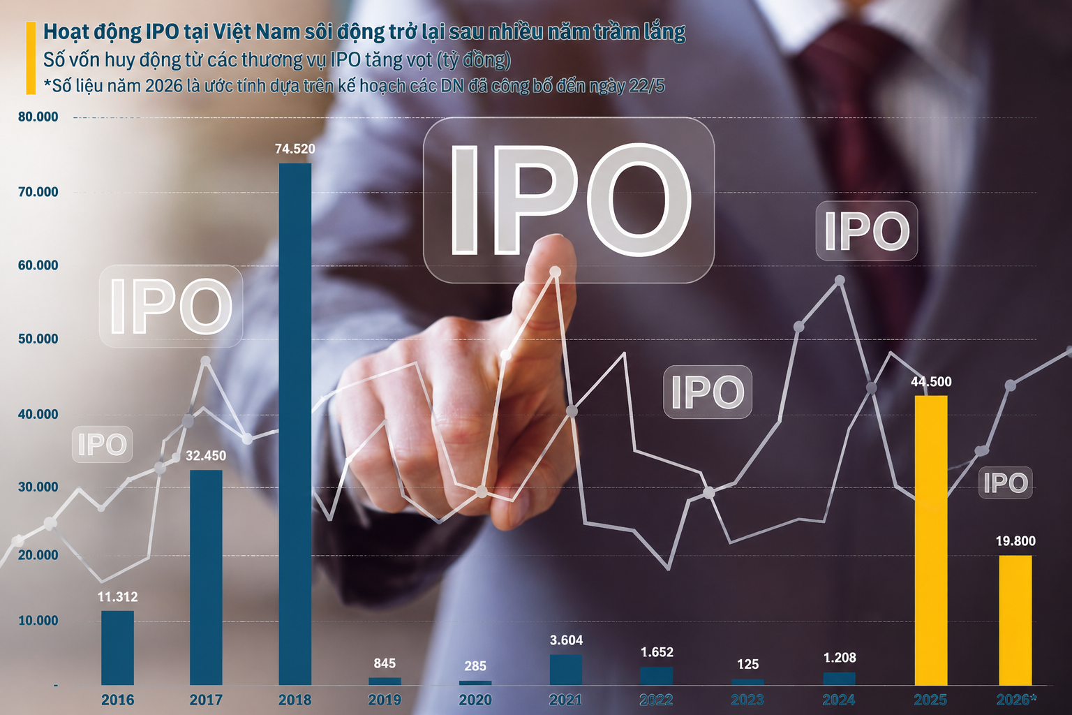 Hàng loạt doanh nghiệp tỷ USD chuẩn bị IPO tại Việt Nam.png
