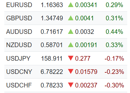 Tỷ giá USD so với một số đồng tiền khác trong phiên giao dịch sáng 25.5.png