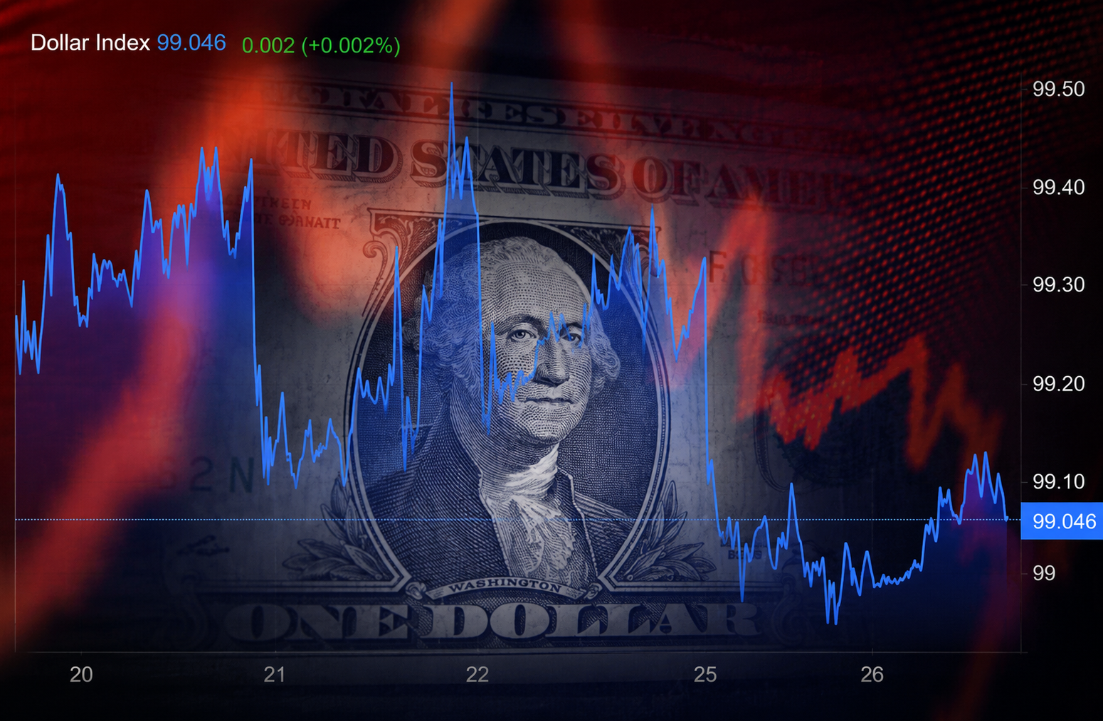 Đồng USD suy yếu giữa lúc căng thẳng Mỹ - Iran leo thang.png