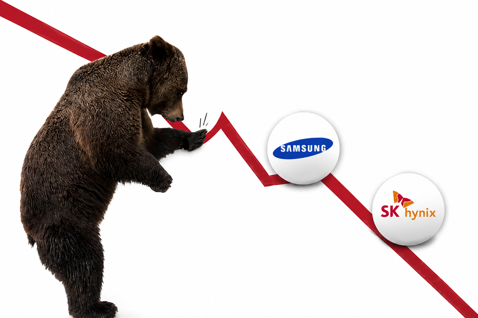 Khối ngoại rút hơn 30 tỷ USD khỏi chứng khoán Hàn Quốc, bán mạnh Samsung và SK Hynix