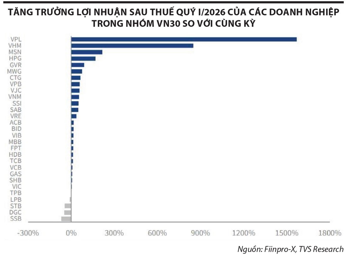 Không còn là thời của “mua cả ngành”
