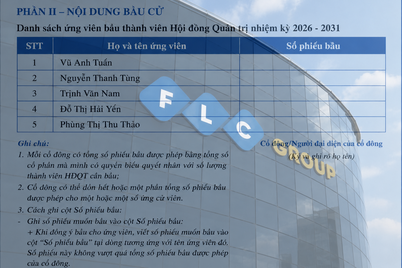 Một chi tiết đáng chú ý tại FLC: Không còn tên ông Trịnh Văn Quyết trong HĐQT