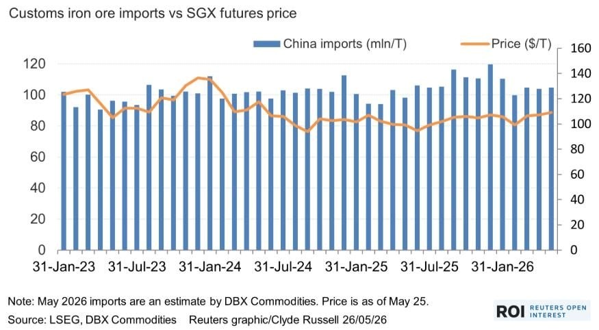 Nhập khẩu quặng sắt của Trung Quốc so với giá trên sàn SGX.jpg