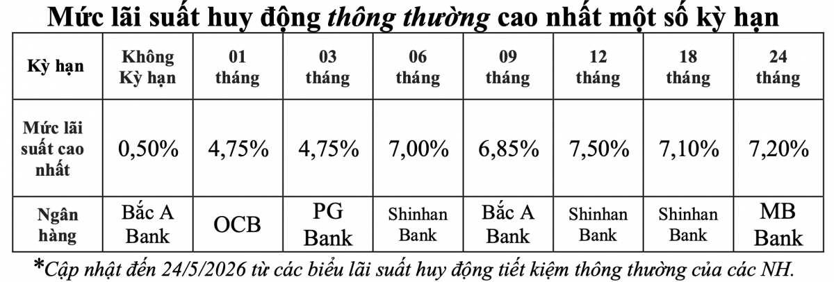 Nguồn Hiệp hội Ngân hàng Việt Nam.png