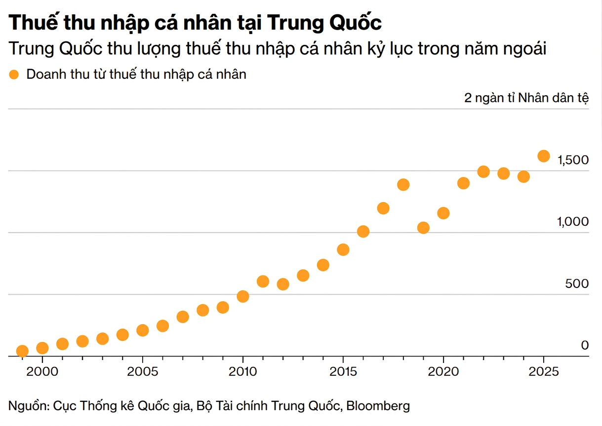 Thuế thu nhập cá nhân tại Trung Quốc.png