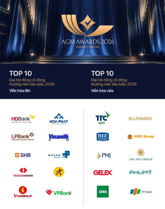 Lọt Top 10 ĐHĐCĐ tiêu biểu, GELEX tiếp tục ghi điểm với giới đầu tư
