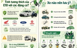 Bộ Công Thương phát hành cẩm nang hướng dẫn sử dụng xăng sinh học E10