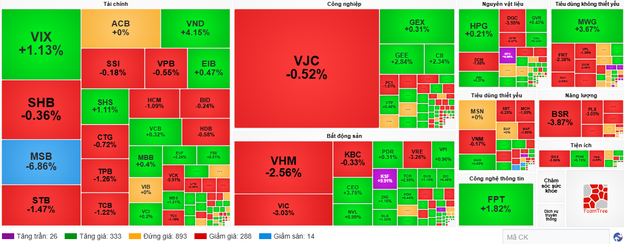 VN-Index giao dịch ngày 1.6.png