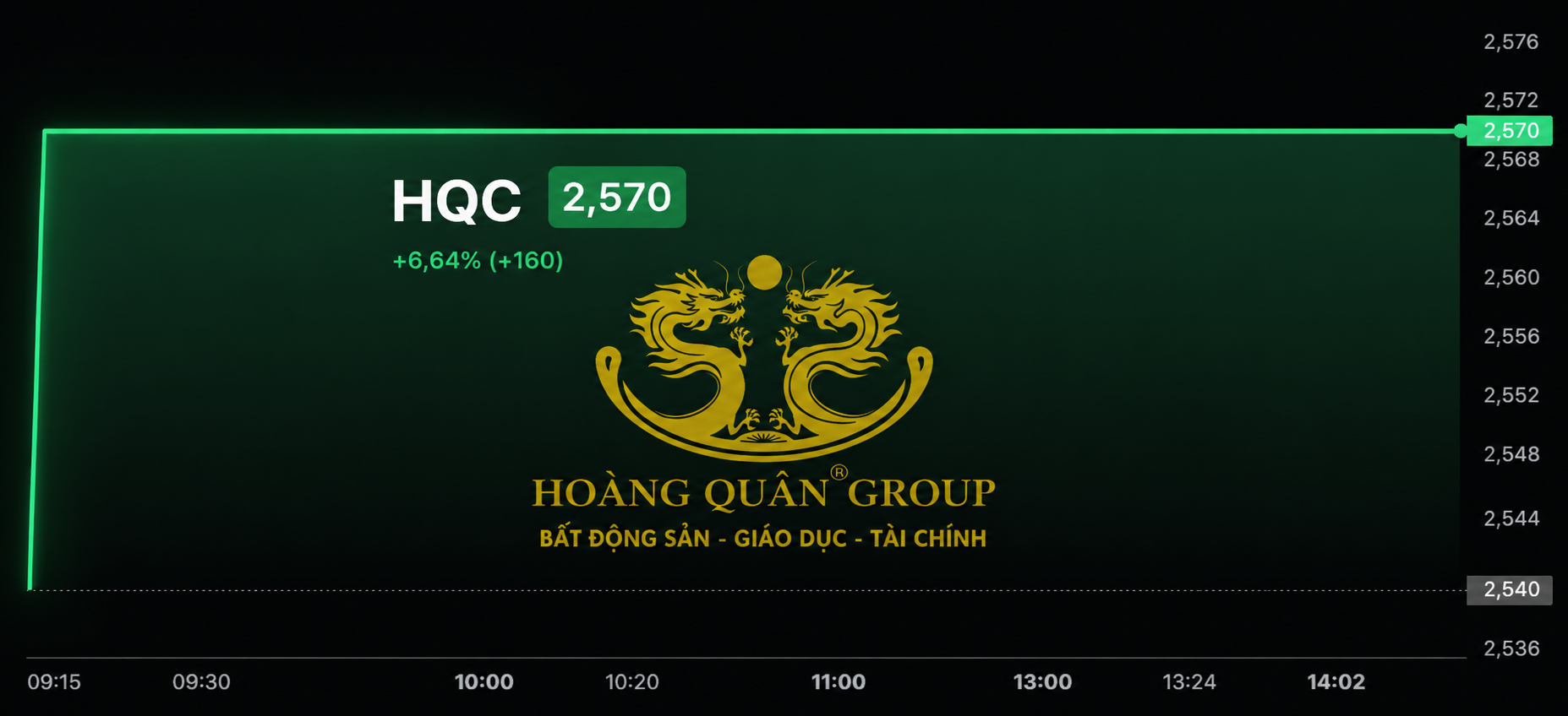 HQC trắng bên bán, nhà đầu tư đang cược vào nhà ở xã hội