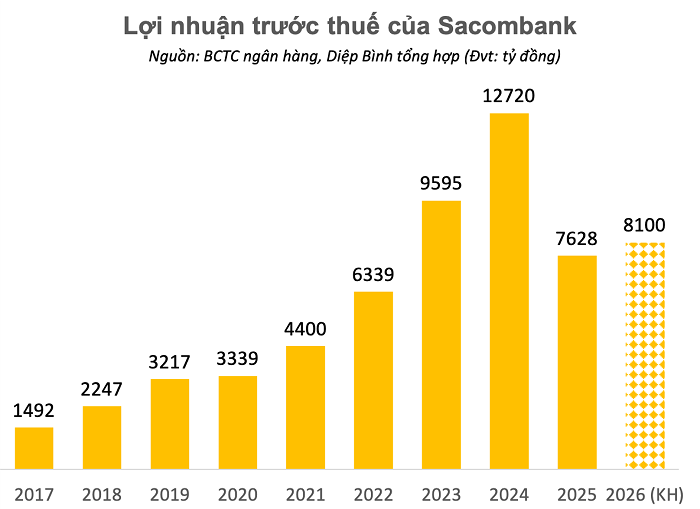 Sacombank chính thức đổi tên thành Ngân hàng Sài Gòn Tài Lộc - Ảnh 2
