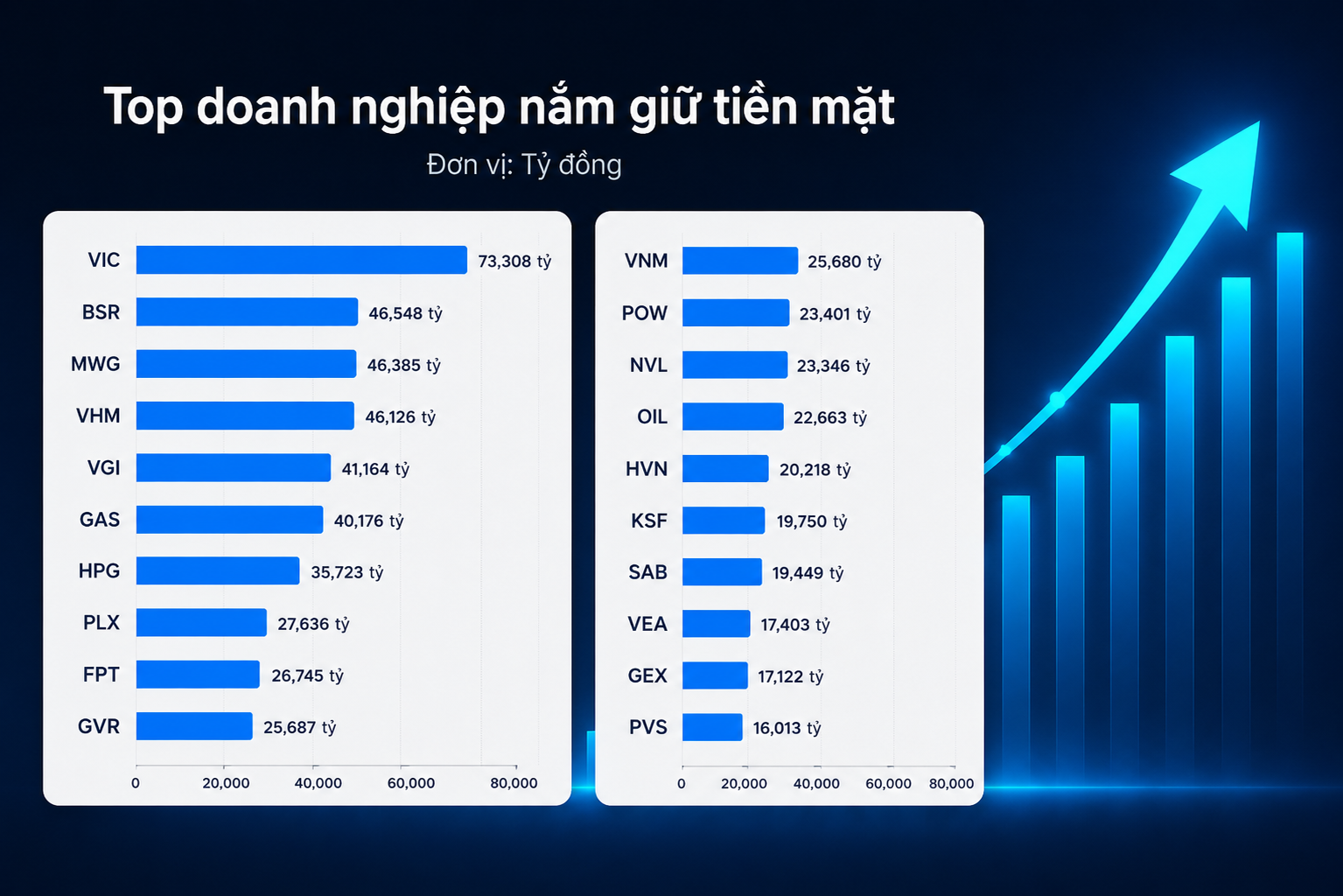 Những doanh nghiệp giàu tiền mặt nhất Việt Nam hiện nay.png