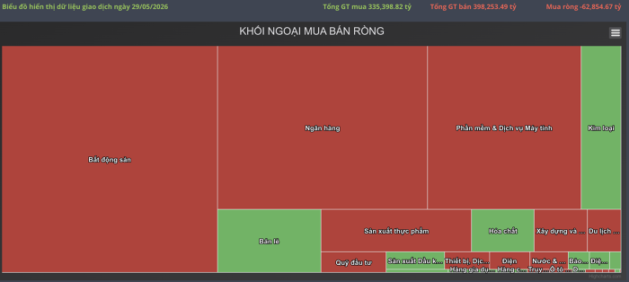 Vì sao cổ phiếu ngân hàng chưa tăng dù VN-Index liên tục lập đỉnh?