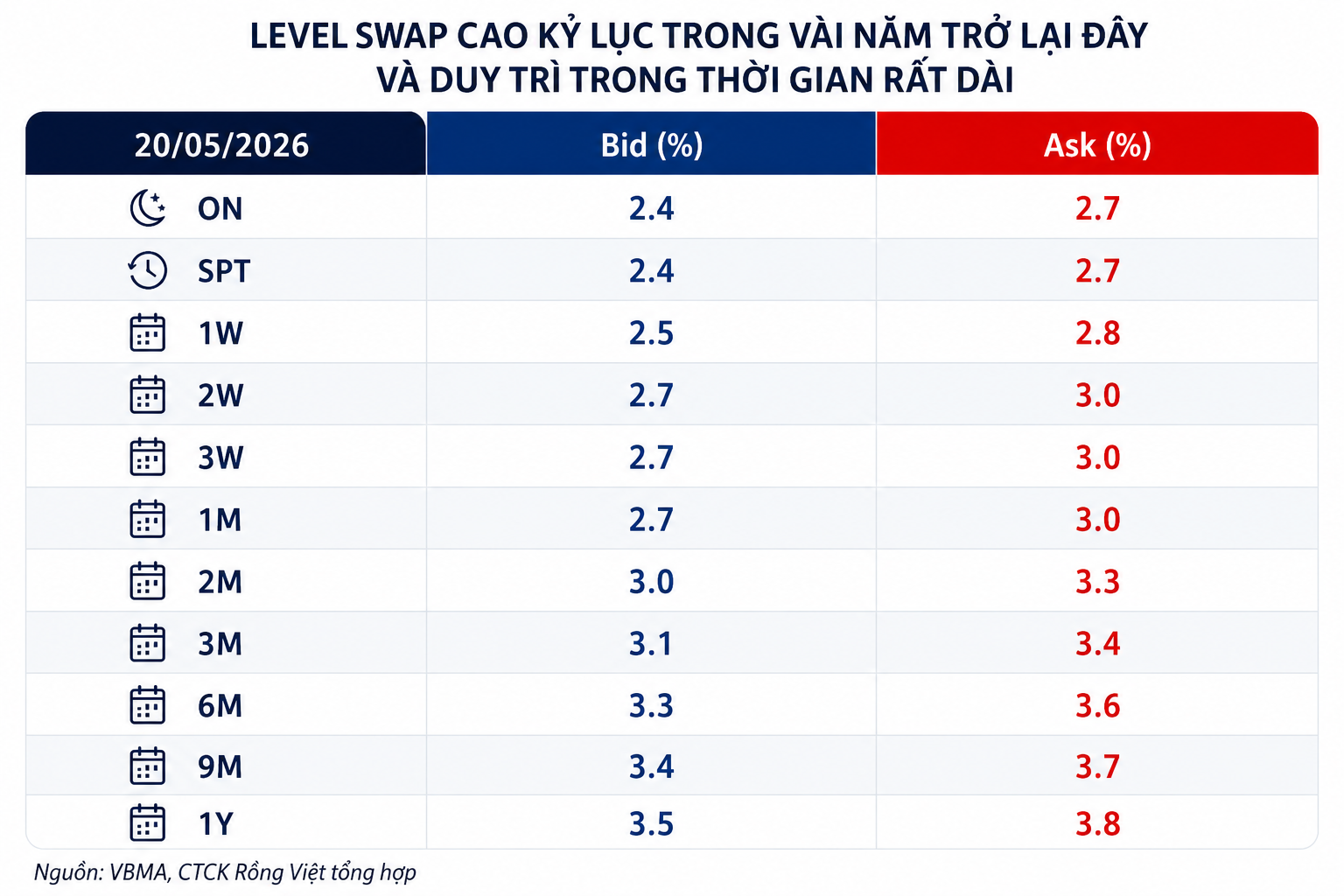 Nguồn VBMA, Công ty chứng khoán Rồng Việt tổng hợp.png