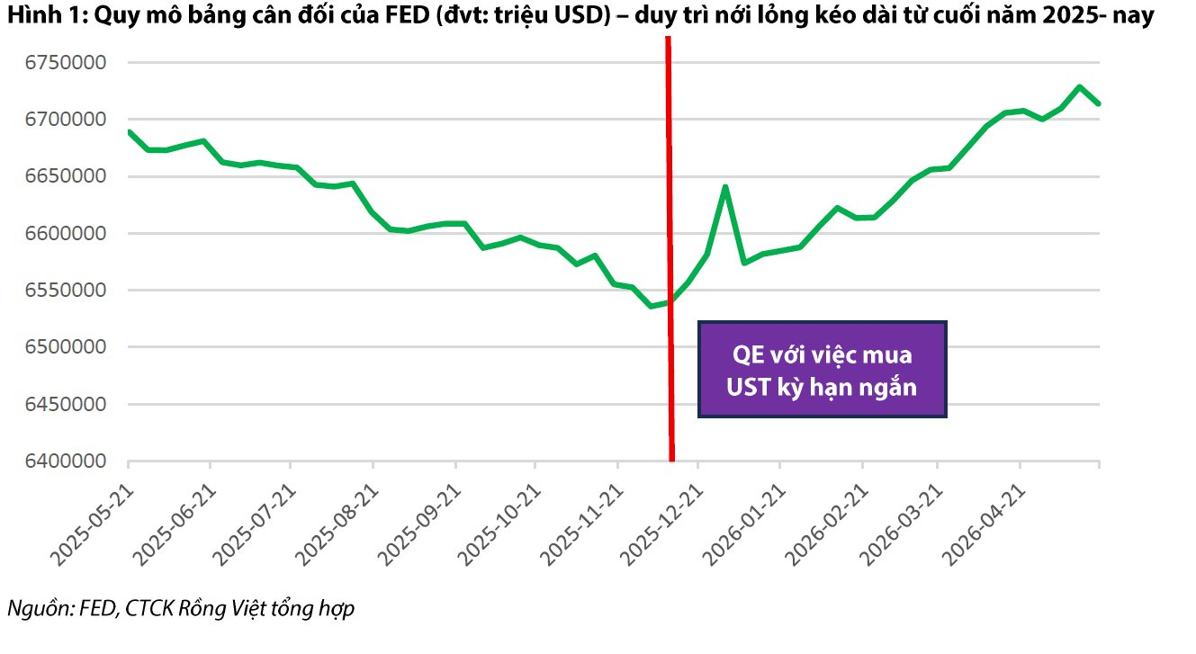 Quy mô bảng cân đối của Fed.png