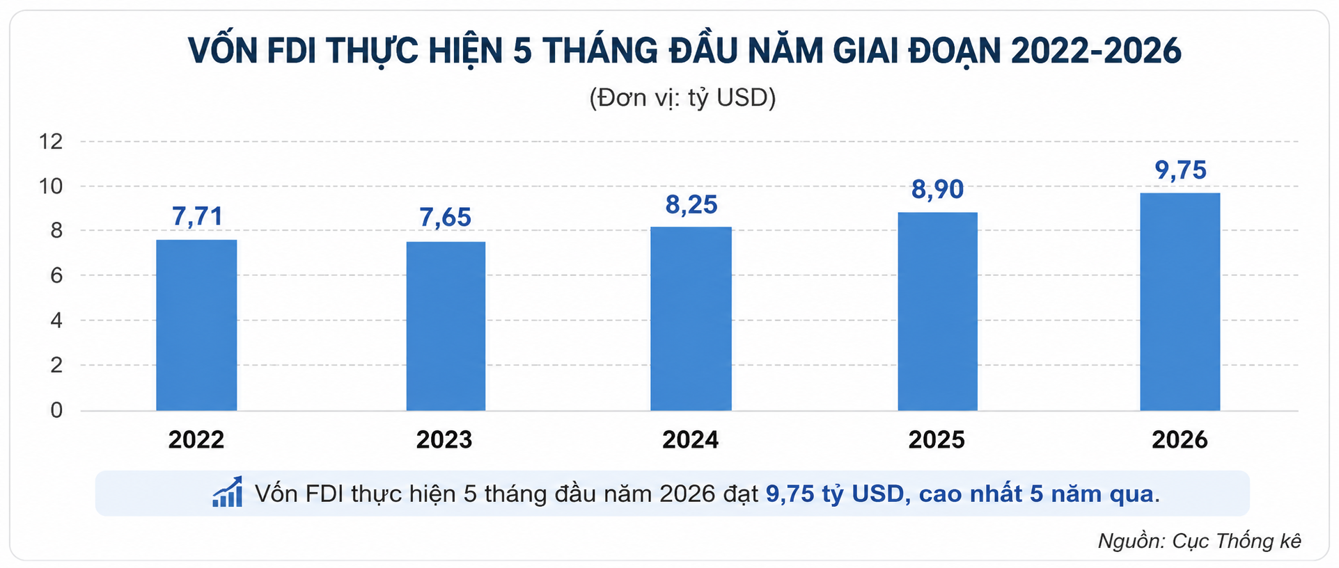 Nguồn Cục Thống kê.png