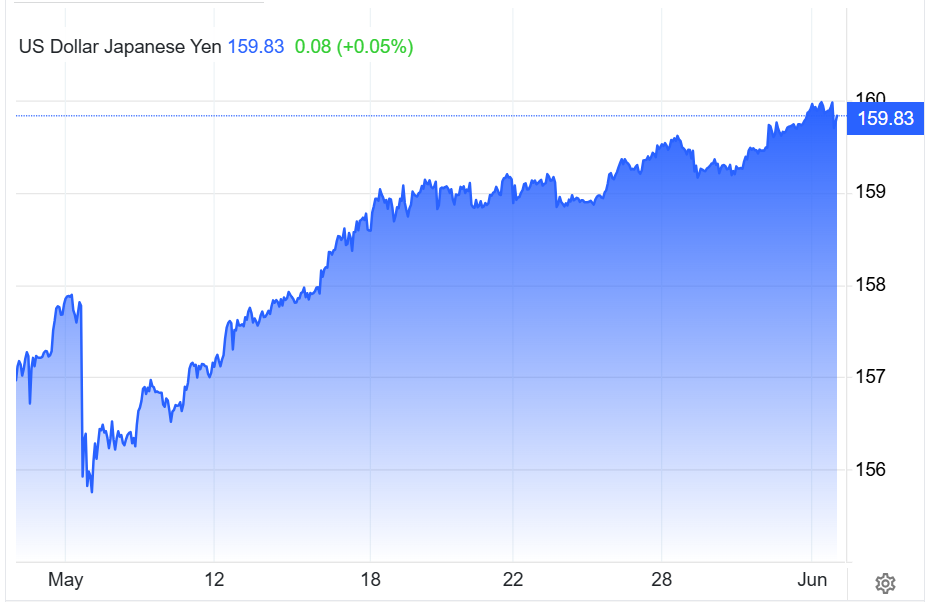 Tỷ giá USDJPY .png