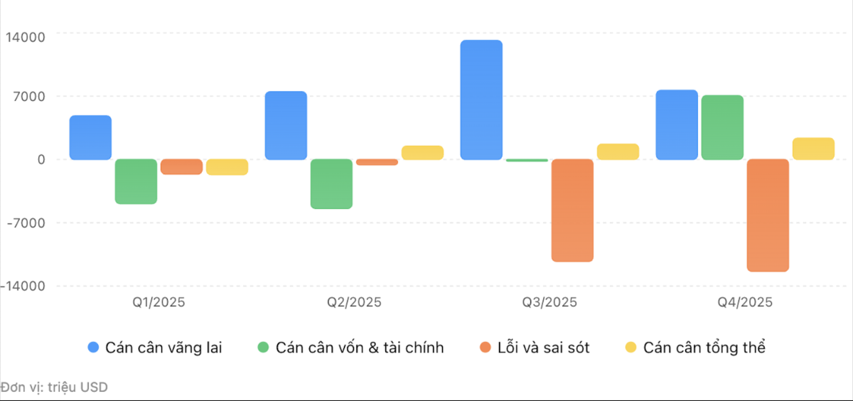 Cán cân vãng lai.png