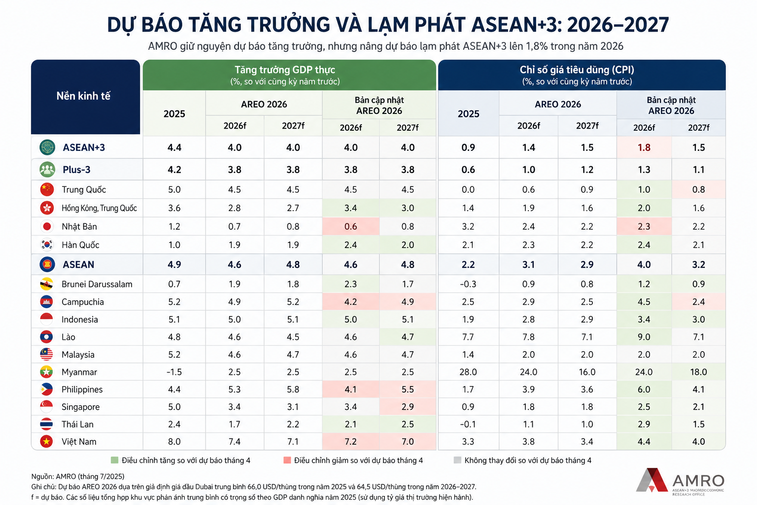 Nguồn Văn phòng Nghiên cứu Kinh tế Vĩ mô ASEAN+3 (AMRO).png