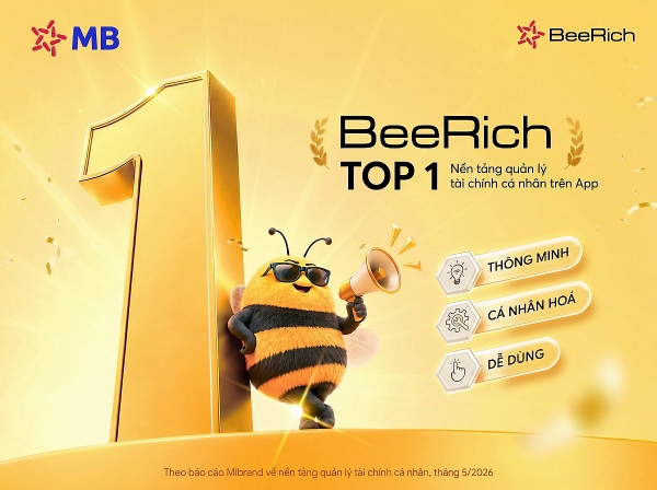 MB BeeRich trở thành nền tảng quản lý tài chính cá nhân dẫn đầu về mức độ nhận biết