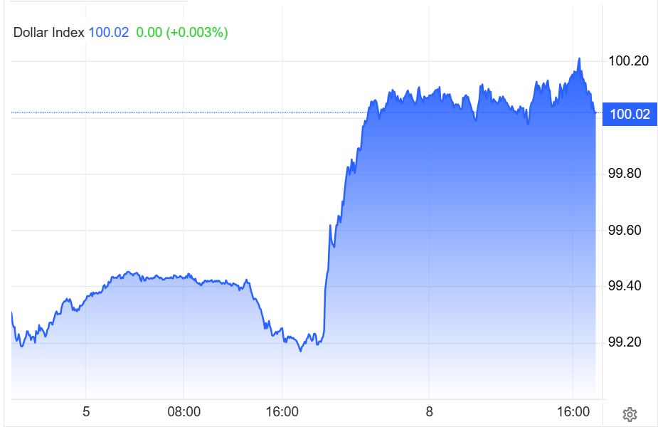 DXY giao dịch ngày 5-8.6.png