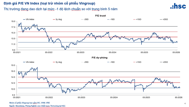 Định giá PE VN-Index (loại trừ nhóm cổ phiếu Vingroup).png