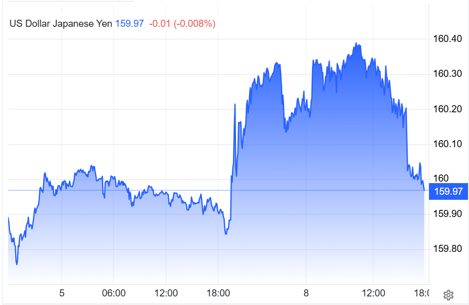 USDJPY giao dịch ngày 5-8.6.png