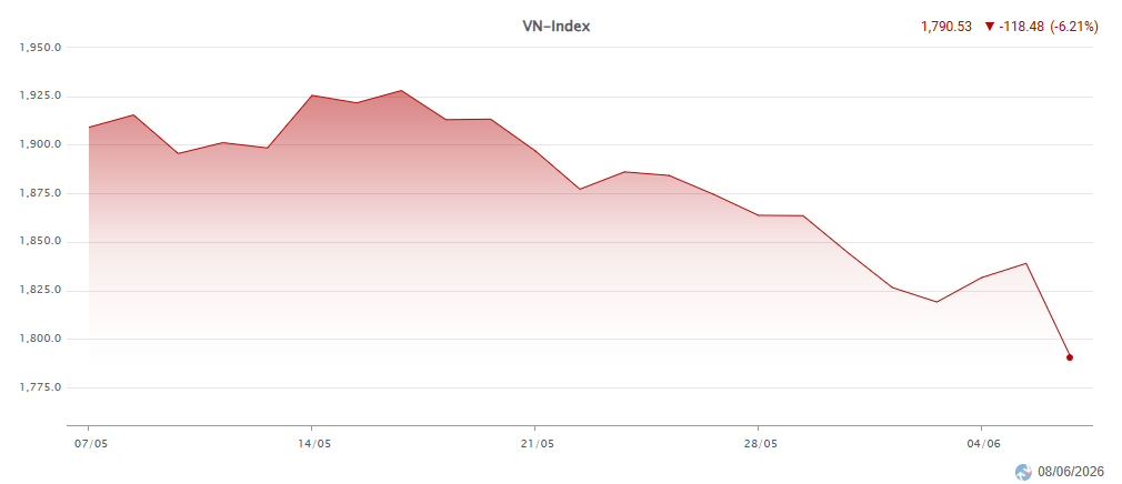 Diễn biến VN-Index 1 tháng qua.png