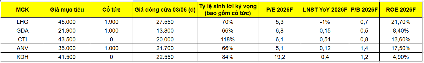 Ảnh Tổng hợp từ báo cáo của Rồng Việt.png