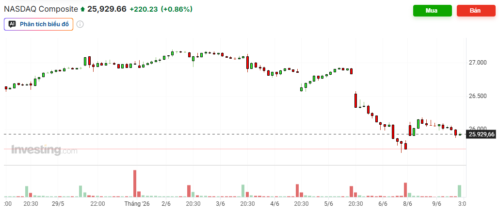 Chỉ số NASDAQ Composite .png