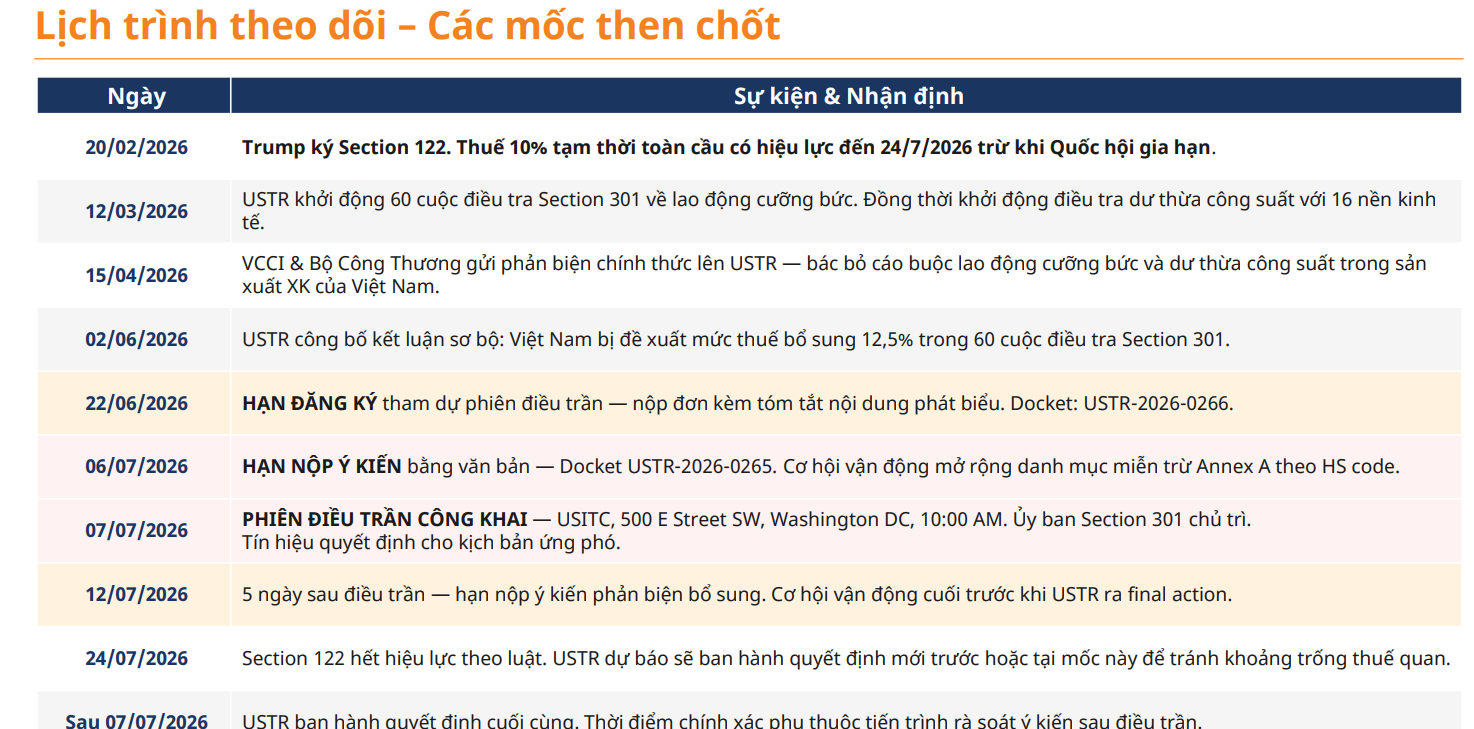 Các mốc then chốt cần theo dõi. Nguồn Mirae Asset.png
