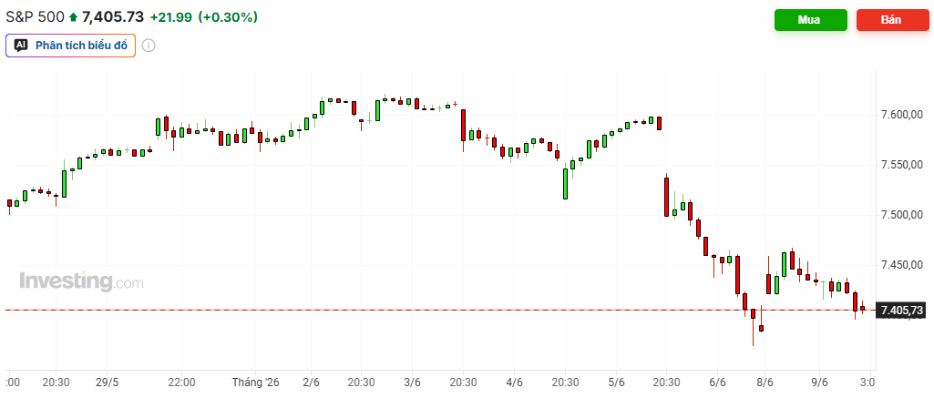 Chỉ số S&P 500.png