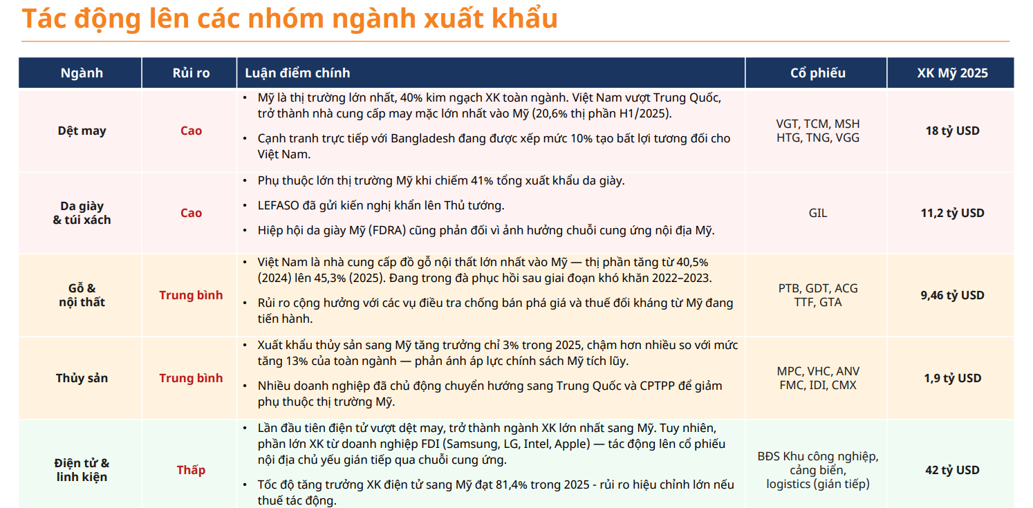 Nguồn thống kê từ Mirae Asset.png