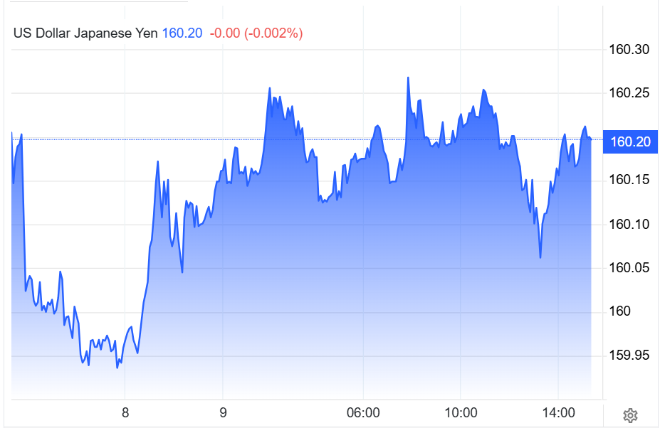 Tỷ giá USDJPY ngày 8 và 9.6.png