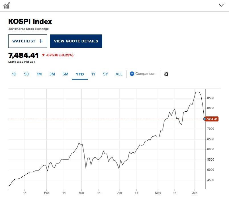 Chỉ số KOSPI Index.jpg